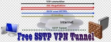 buy-sstp-vpn