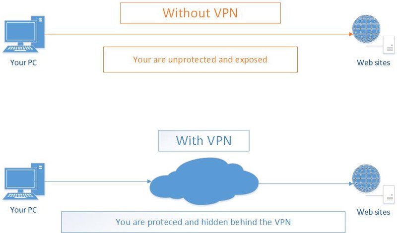what-is-vpn