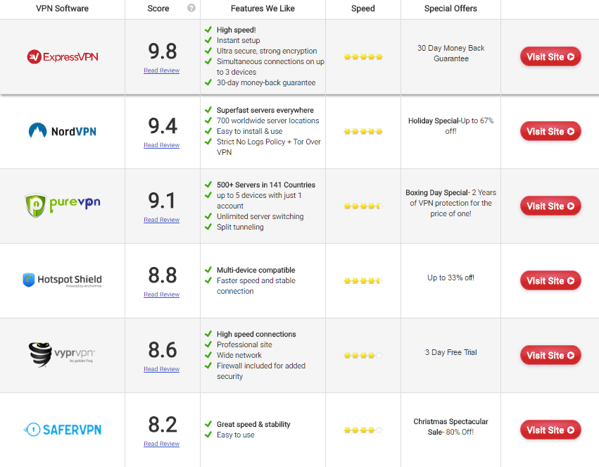 best vpn