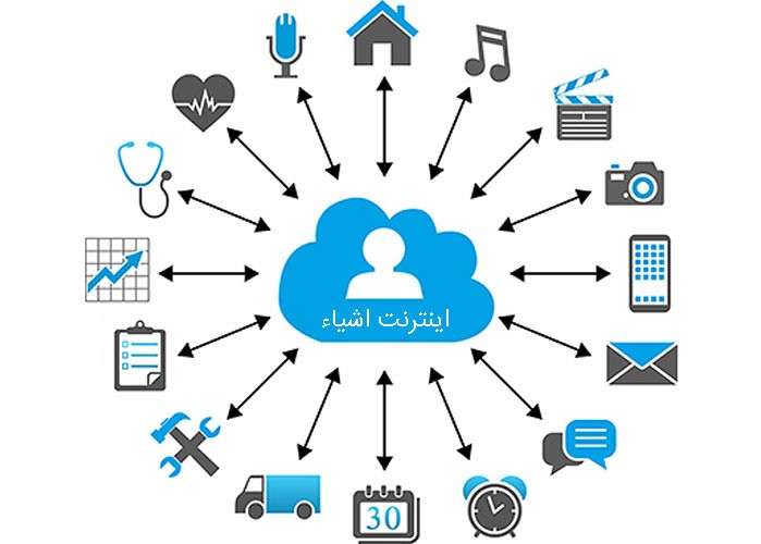 اینترنت اشیا و مزایای استفاده از آن